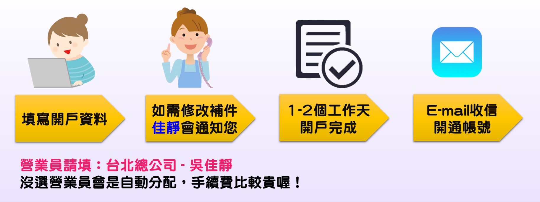 期貨線上開戶流程