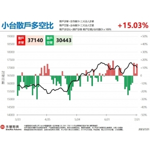 小台散戶多空比.jpg