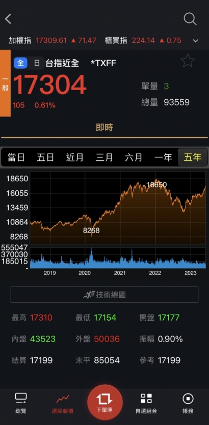 永豐期貨大戶投2.jpeg