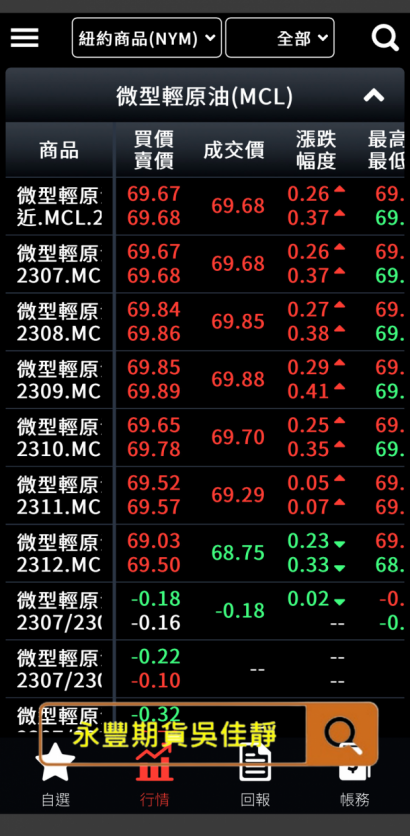 永豐期貨豐全球1.png